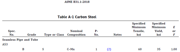 A53 Grade B Allowable Stresse, ASME B31.1-2018, Part-1