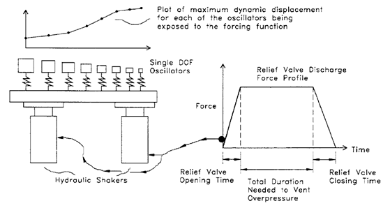 Force Spectrum Analysis 