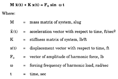 Simplified Differential Equation of Motion for Harmonic Load