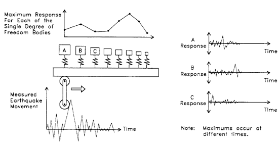 Seismic Spectrum Analysis 